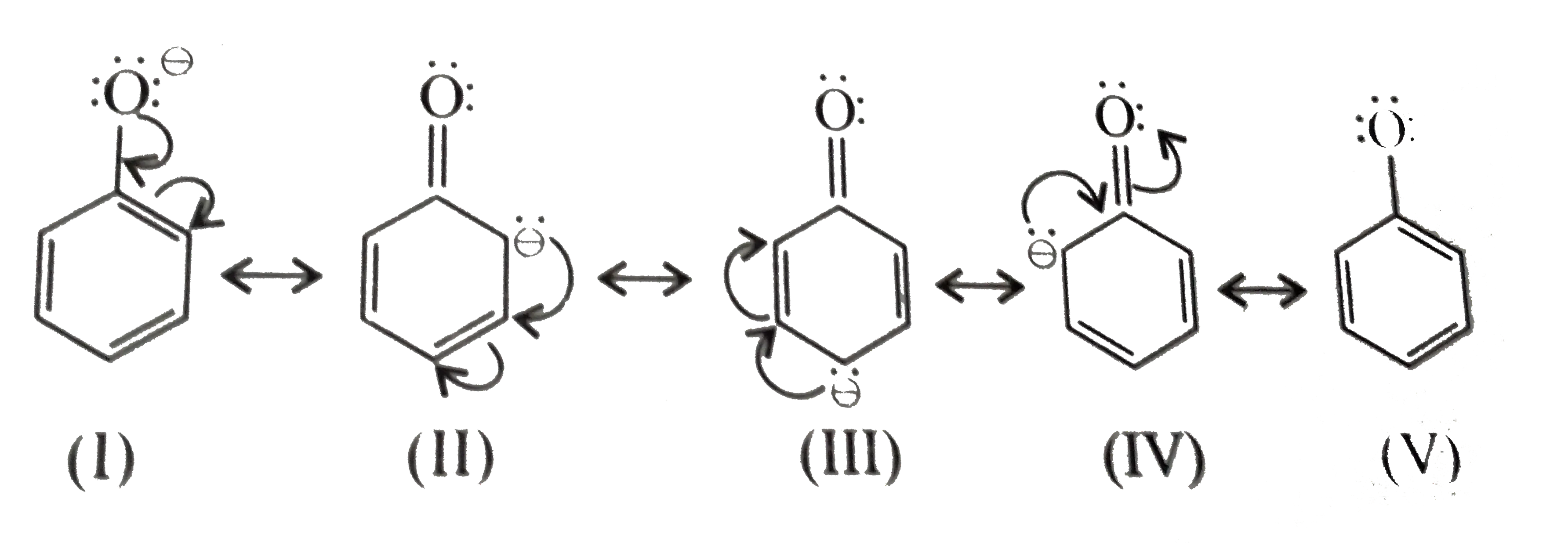 Figure 10.3.1